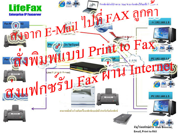 ԡҧк Mail Fax Server ͷءзӧҹͧҹ͹ῡǹ ͧ Mail to Fax Web To Fax Print