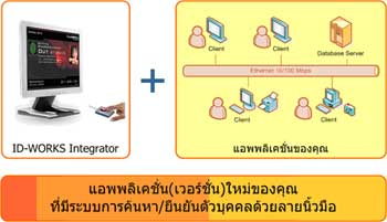 شѲ ID-WORKS Integrator